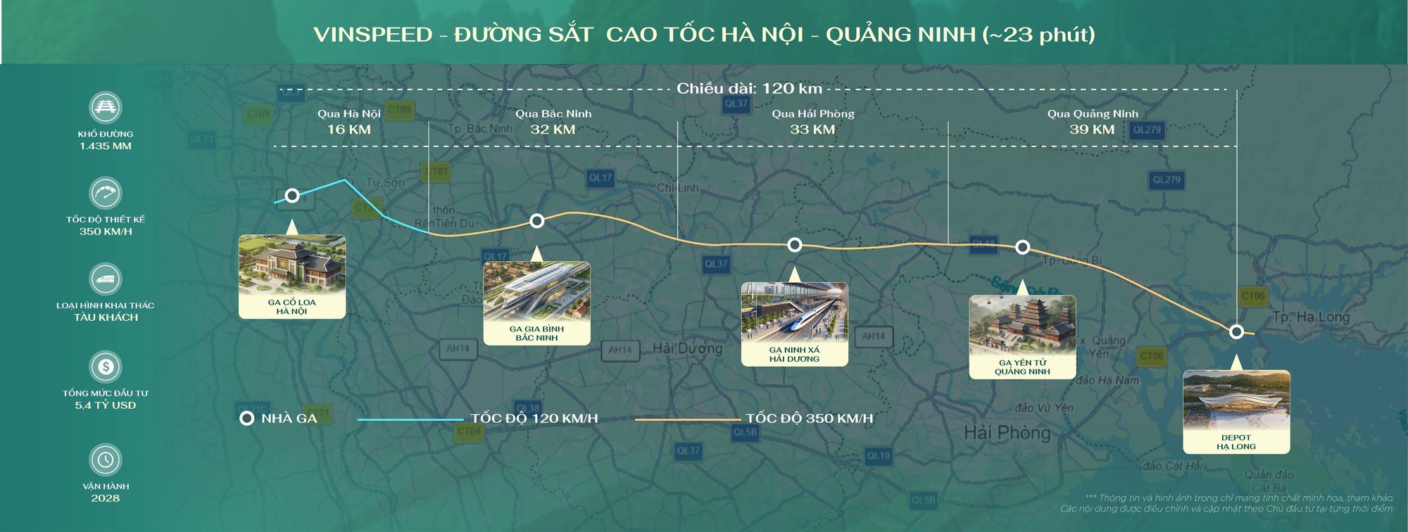 VinSpeed - Đường sắt cao tốc Hà Nội - Quảng Ninh 23 phút